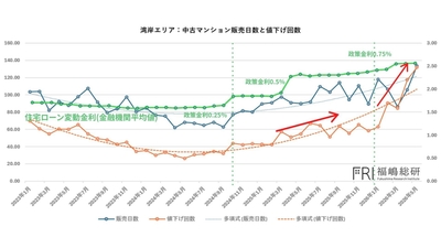 出典：福嶋総研