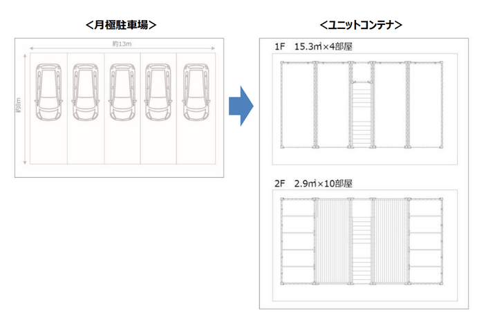 月極駐車場 → スペースプラス江東北砂(平面図)