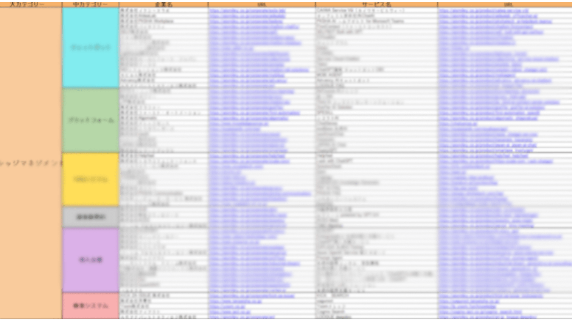 生成AI×ナレッジマネジメントカオスマップ ベンダーリスト(Excel)
