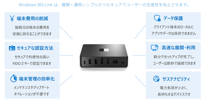 Windows 365 Link 本体