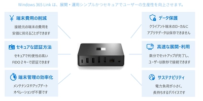 TOSYS、「Windows 365 Link」認定リセラーとして クラウドPC導入パッケージを新たに提供開始