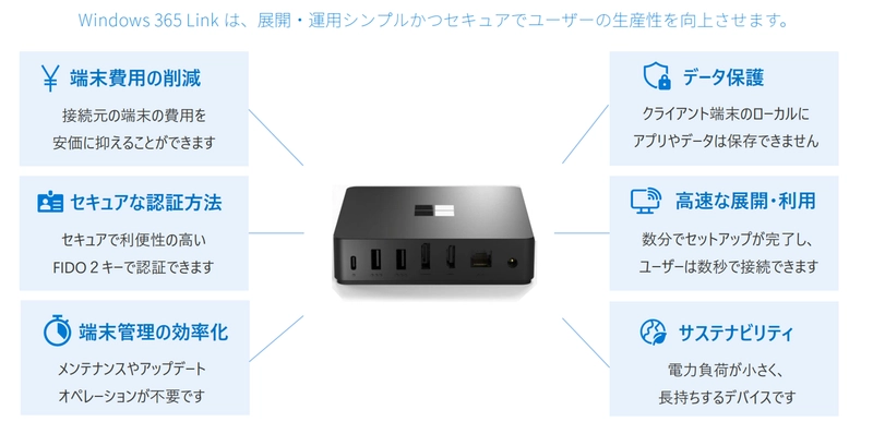 TOSYS、「Windows 365 Link」認定リセラーとして クラウドPC導入パッケージを新たに提供開始