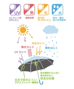 日傘機能説明