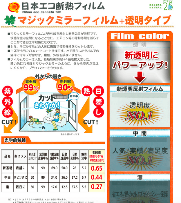性能データ 濃色