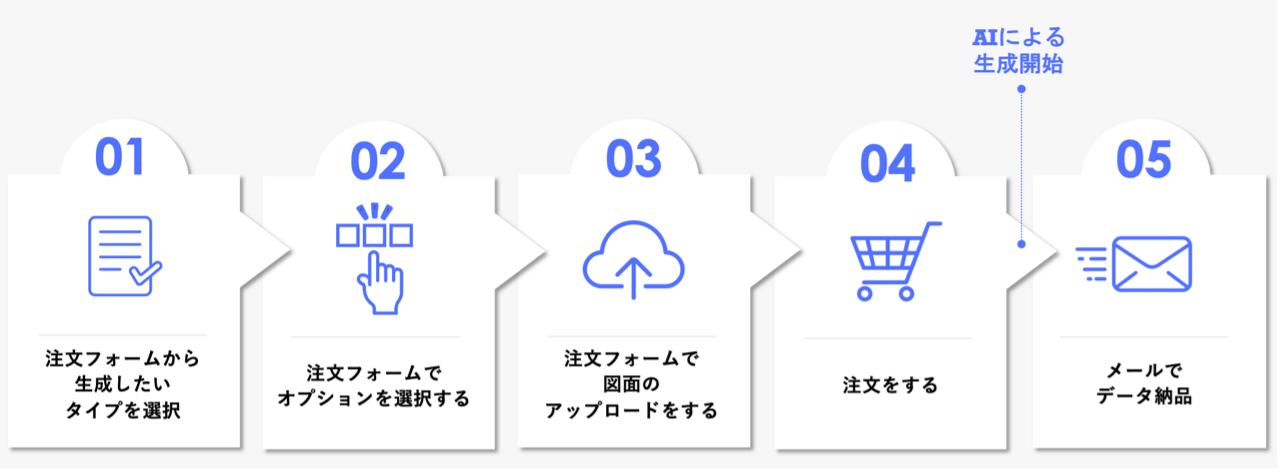 導入までの流れ