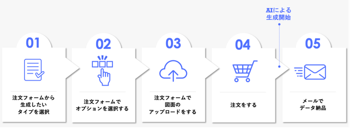 導入までの流れ