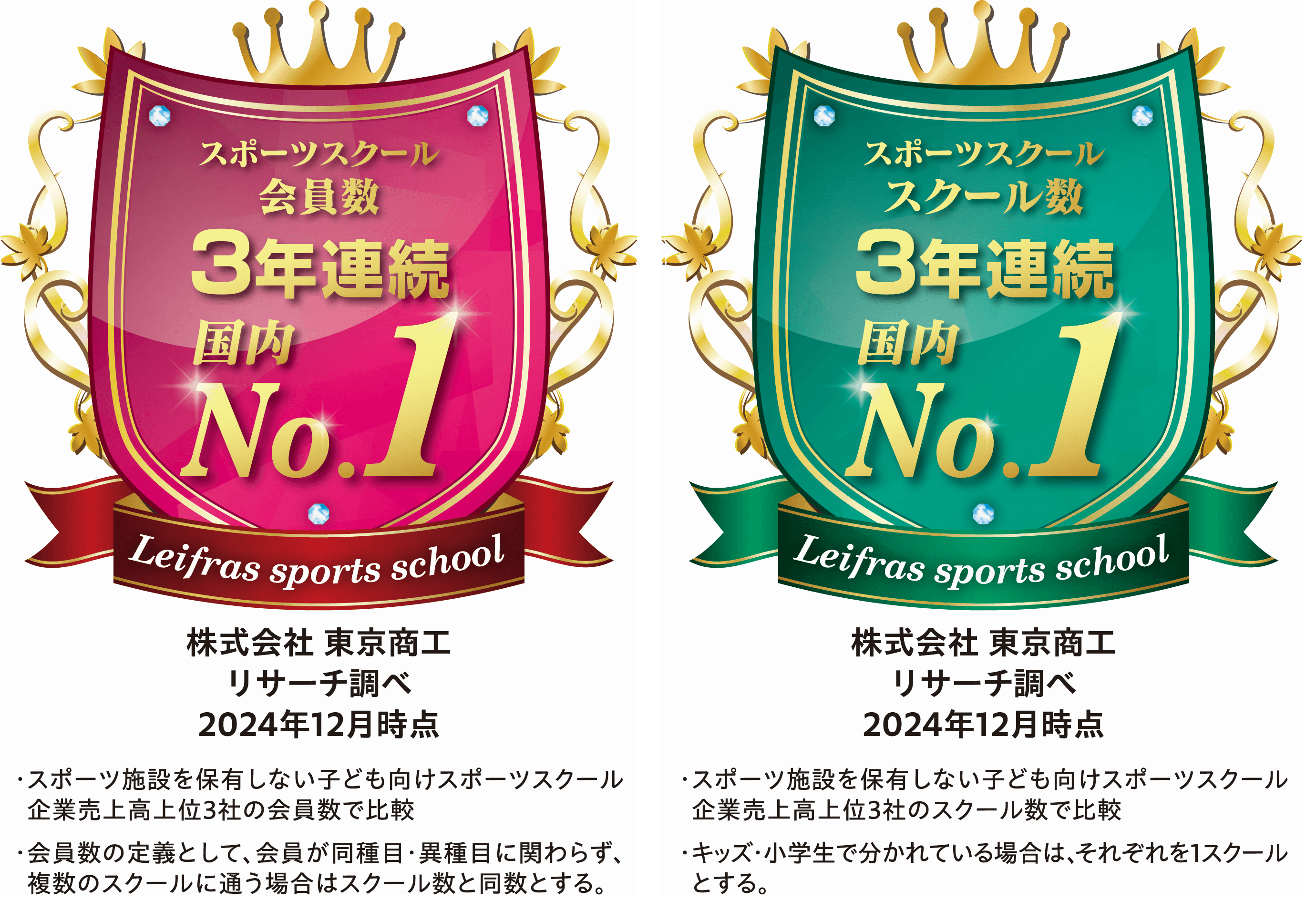 スポーツスクールNo.1