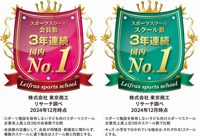 スポーツスクールNo.1