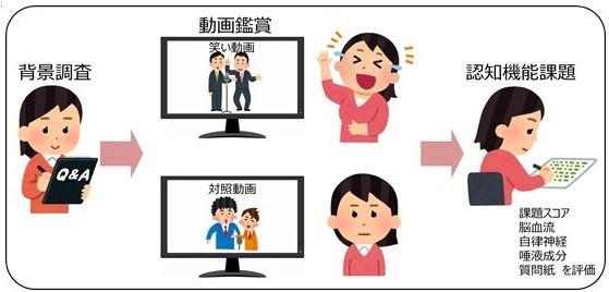 図1:実施の流れ