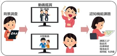 図1：実施の流れ