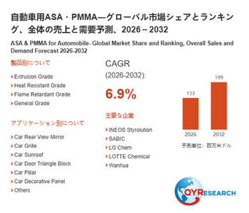 上記の図表／データは、QYResearchの最新レポート「自動車用ASA・PMMA―グローバル市場シェアとランキング、全体の売上と需要予測、2026～2032」から引用されています。