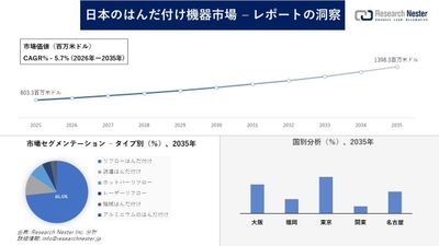日本のはんだ付け機器市場