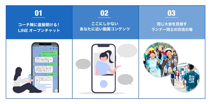 Team SIM / Online SIMで体験できる3つのポイント