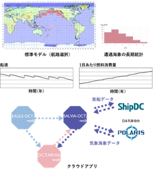 【プレス発表資料】海事クラスター共同研究「実海域実船性能評価プロジェクト（OCTARVIA）」フェー  ズ2成果報告会　8月27日（火）開催