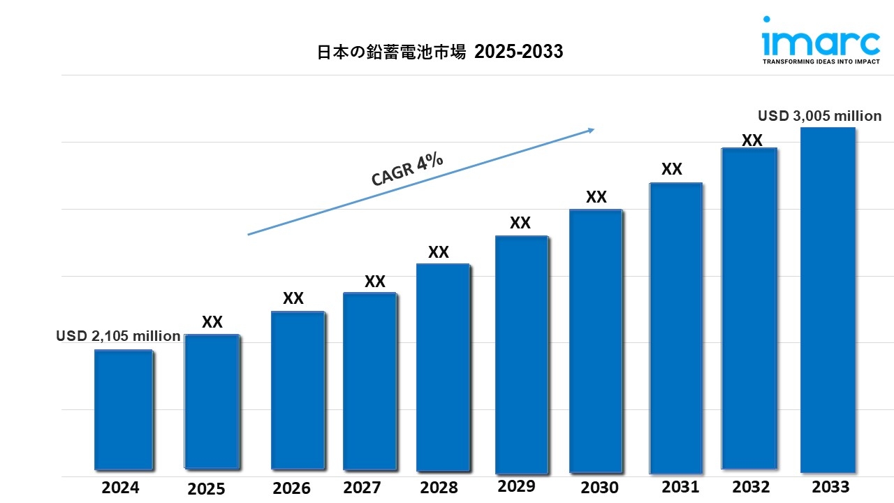 日本鉛蓄電池市場 規模、成長、トレンド予測 2025-2033