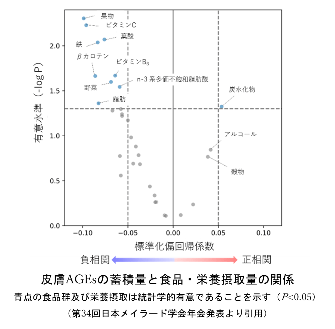 弘前大学と雪印メグミルクの共同研究講座 『ミルク栄養学研究講座』 「岩木健康増進プロジェクト健診2025」に参加