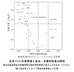弘前大学と雪印メグミルクの共同研究講座 『ミルク栄養学研究講座』 「岩木健康増進プロジェクト健診2025」に参加