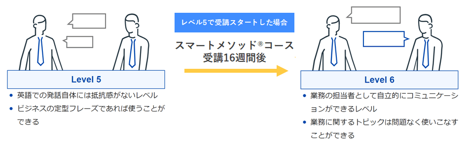 1レベルアップのイメージ(レアジョブレベル5でスタートした方の場合)