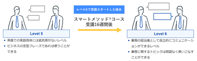 1レベルアップのイメージ（レアジョブレベル5でスタートした方の場合）