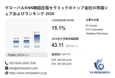 上記の図表／データは、YHResearchの最新レポート「グローバルKNN無鉛圧電セラミックのトップ会社の市場シェアおよびランキング 2026」から引用されています。