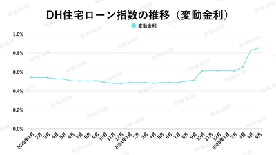 出典：福嶋総研