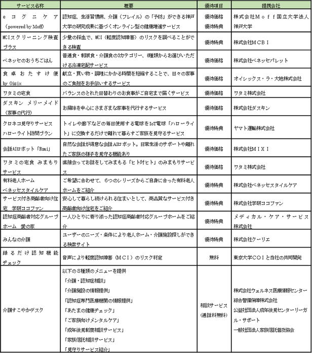 介護・認知症に関するヘルスケアサービス