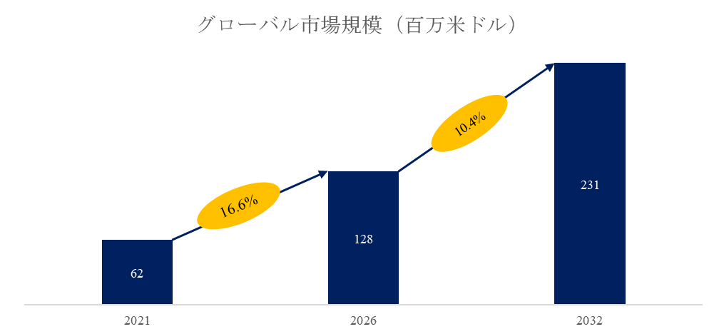 ボリューム撮影市場戦略レポート2026：競合状況、成長要因、投資リスク