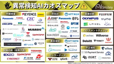 【最新版資料】異常検知AIカオスマップを公開！生成AIの活用やハラスメント検知など、注目領域を網羅