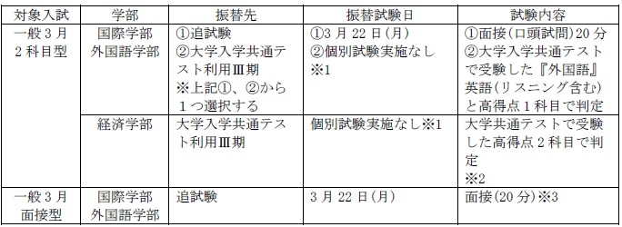 入試区分ごとの振替受験または追試験