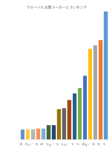 上記の図表／データは、YHResearchの最新レポート「グローバルステンレス製ウェッジネットのトップ会社の市場シェアおよびランキング 2025」から引用されている。