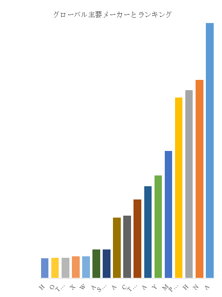 上記の図表/データは、YHResearchの最新レポート「グローバルステンレス製ウェッジネットのトップ会社の市場シェアおよびランキング 2025」から引用されている。