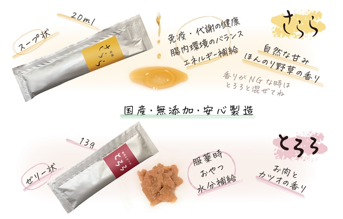 「生きることは食べること」食べることに困っている子たちのために生まれました