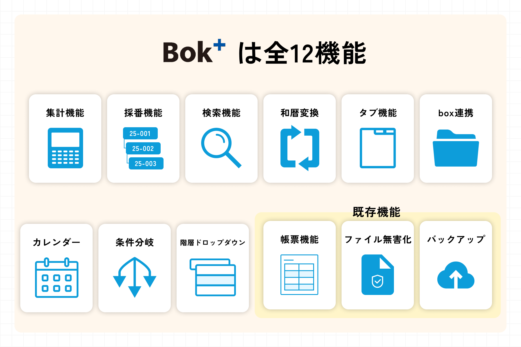 Bok+は全12機能