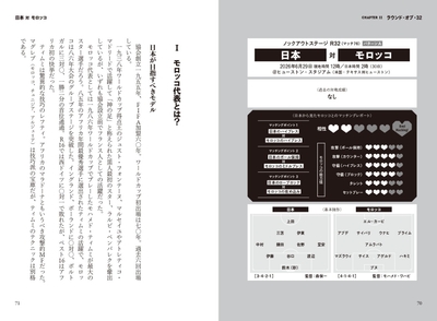 ノックアウトステージR32 パターンA 日本VSモロッコ