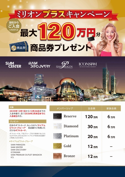 ミリオンプラスキャンペーン