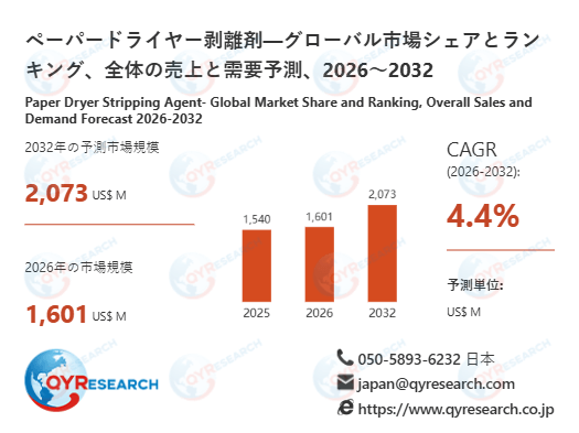 ペーパードライヤー剥離剤市場詳細セグメント分析2026：用途別・企業別構造