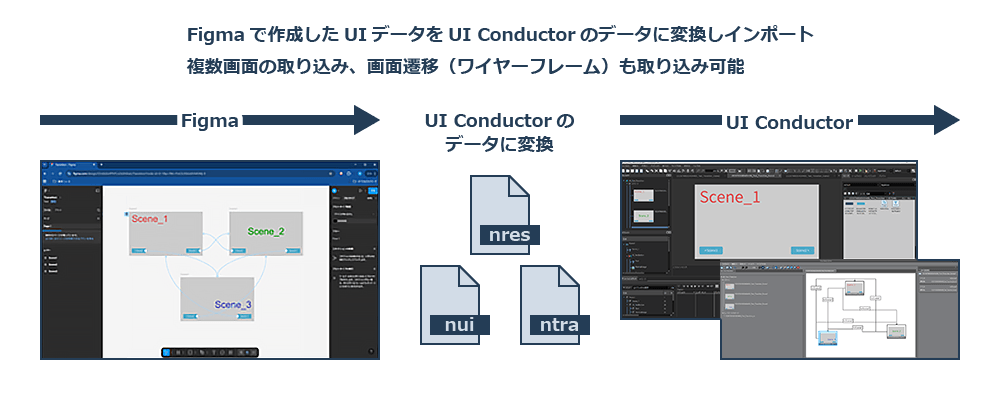 Figmaで作成したUIデータをUI Conductorのデータに変換しインポート