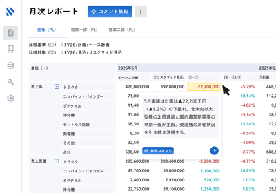 「AIコメント」機能の利用イメージ