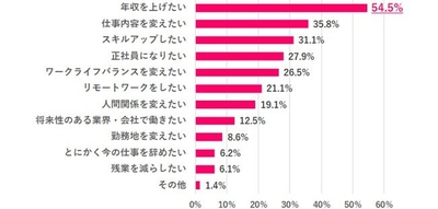※上位3つまで選択