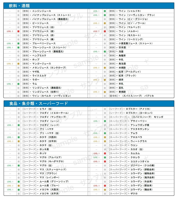 お届けする検査レポート(全25ページ)のサンプルイメージ
