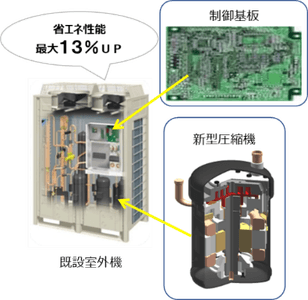レトロフィットメンテナンス