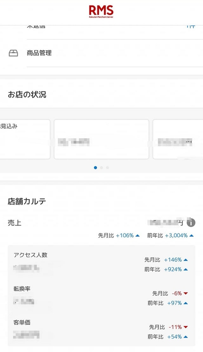 売上昨年比3000%超えを示す楽天の管理画面