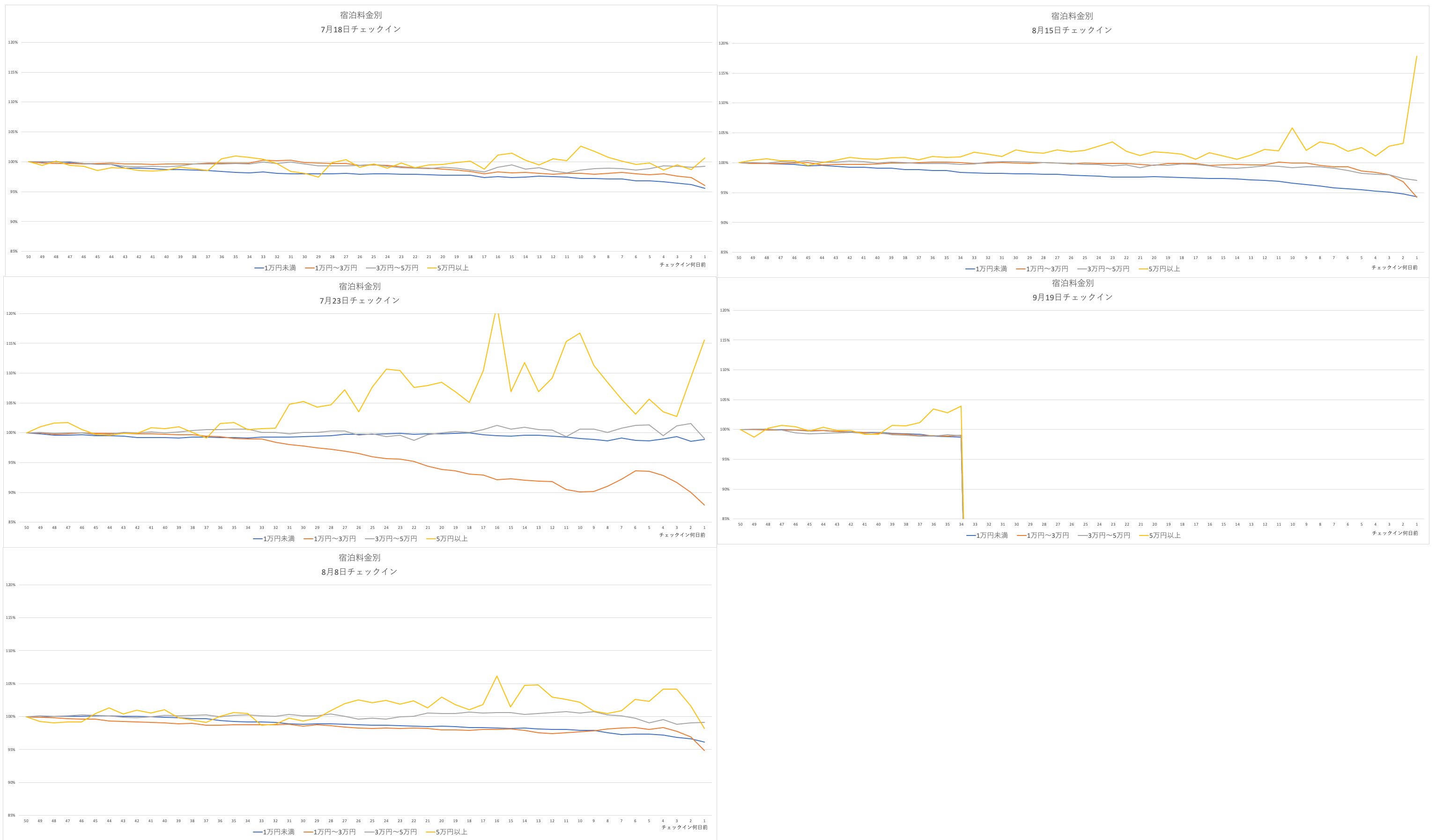 画像をクリックし、拡大してグラフを閲覧ください。