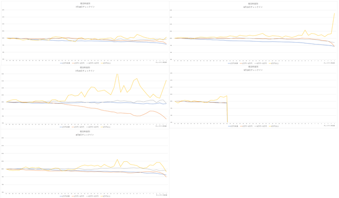 画像をクリックし、拡大してグラフを閲覧ください。