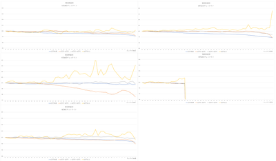 画像をクリックし、拡大してグラフを閲覧ください。