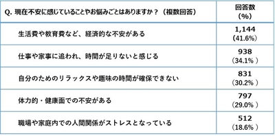 ジブラルタ生命、 「キャリアと家庭の両立に関する調査」の結果を発表