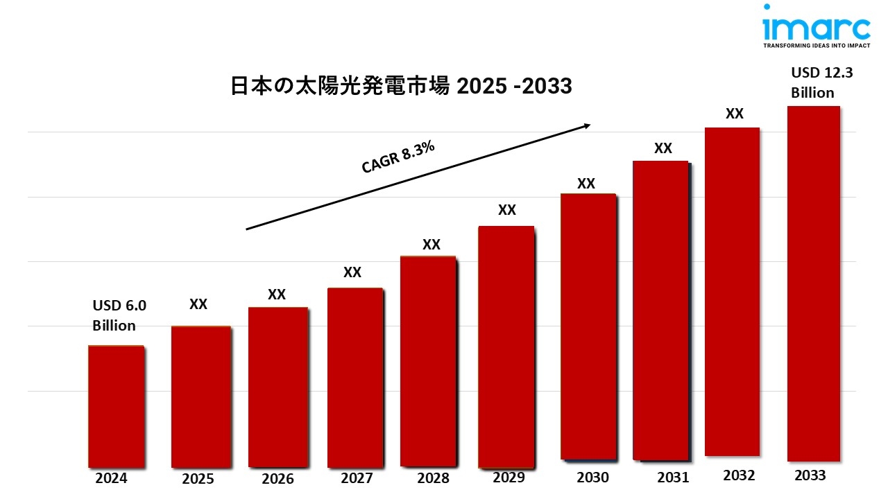 日本の太陽エネルギー市場規模、成長分析、予測(2025-2033年)