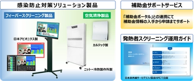 宿泊事業者様の感染防止対策を支援！ 「サーモグラフィによる感染防止対策ソリューション」のお知らせ 　― 補助金の活用・申請をサポート ―