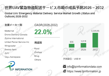 UAV緊急物資配送サービスマーケットリサーチ：調査方法・市場動向・業界規模