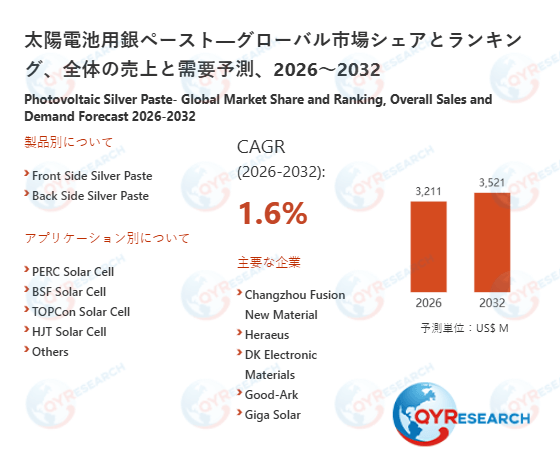 太陽電池用銀ペースト市場戦略レポート2026：競合状況、成長要因、投資リスク